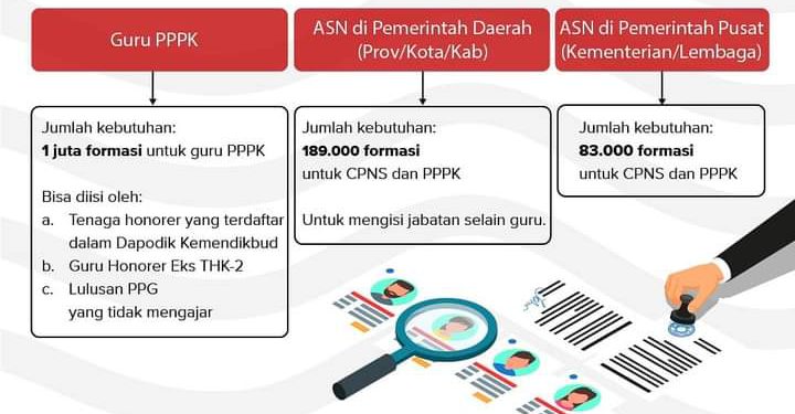 Mau Daftar CPNS 2021 , April Depan Mulai Dibuka Pendaftaran. Ini Jadwalnya..