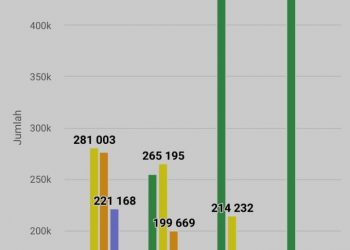Ini Fakta! Bupati Perempuan Pertama di Pemkab Bojonegoro Membawa Pembangunan Jalan Melaju Pesat