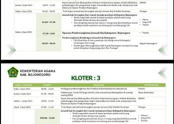 Tahun Ini, Pemkab Bojonegoro Berangkatkan 722 CJH