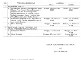 Semua Capres – Cawapres, Calon DPR RI, DPRD Provinsi dan Kabupaten/Kota Se – Indonesia Wajib Tahu Aturan Ini