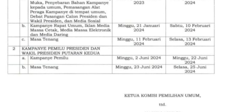 Semua Capres – Cawapres, Calon DPR RI, DPRD Provinsi dan Kabupaten/Kota Se – Indonesia Wajib Tahu Aturan Ini