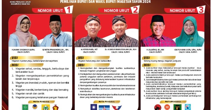 KPU Magetan Tetapkan Nomer Urut Tiga Paslon Bupati dan Wakil Bupati 2024