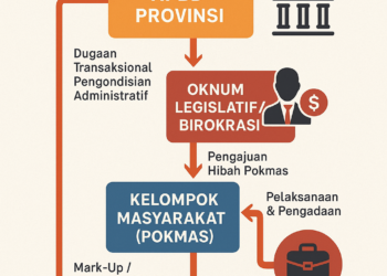 KPK Periksa Enam Saksi Dugaan Korupsi Dana Hibah Pokmas di Polres Lamongan