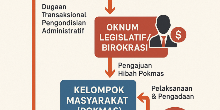 KPK Periksa Enam Saksi Dugaan Korupsi Dana Hibah Pokmas di Polres Lamongan