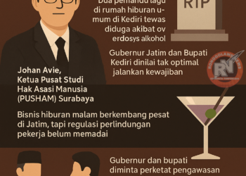 PUSHAM Surabaya Soroti Kelalaian Pemerintah dalam Lindungi Pekerja Hiburan Malam