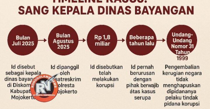 Akhirnya Sang Kepala Dinas “Bayangan” Dipanggil Satreskrim Polresta Mojokerto
