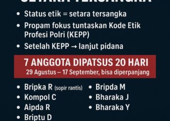 Polri: Status Etik 7 Anggota Brimob Setara Tersangka