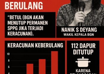 BGN Siap Tutup Permanen Dapur Nakal: Ancaman Tegas di Balik Program Makan Bergizi Gratis