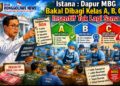 Insentif Dapur MBG Dirombak, Sistem Kelas Mulai Diterapkan