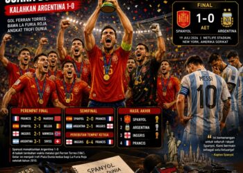 Spanyol Taklukkan Argentina, Akhiri Penantian 16 Tahun Gelar Juara Dunia