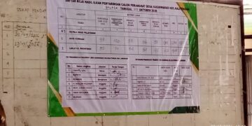 DUMAS MASUK POLRES, NILAI 97,33 SELEKSI PERANGKAT DESA SUGIHWARAS DISOROT